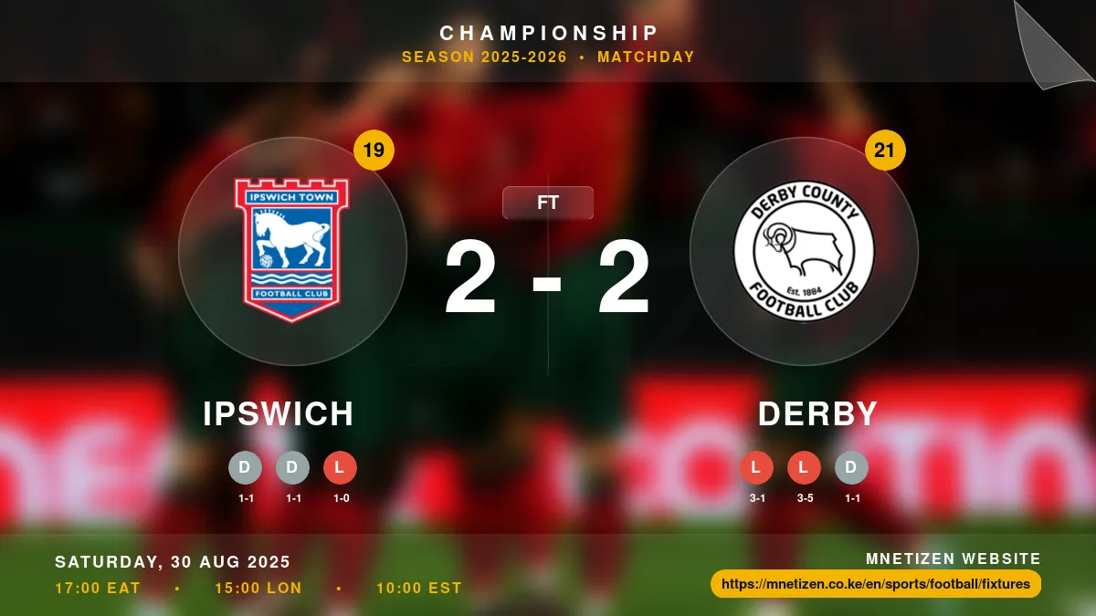 Ipswich vs Derby - Championship 2025-26 Match Poster and Predictions