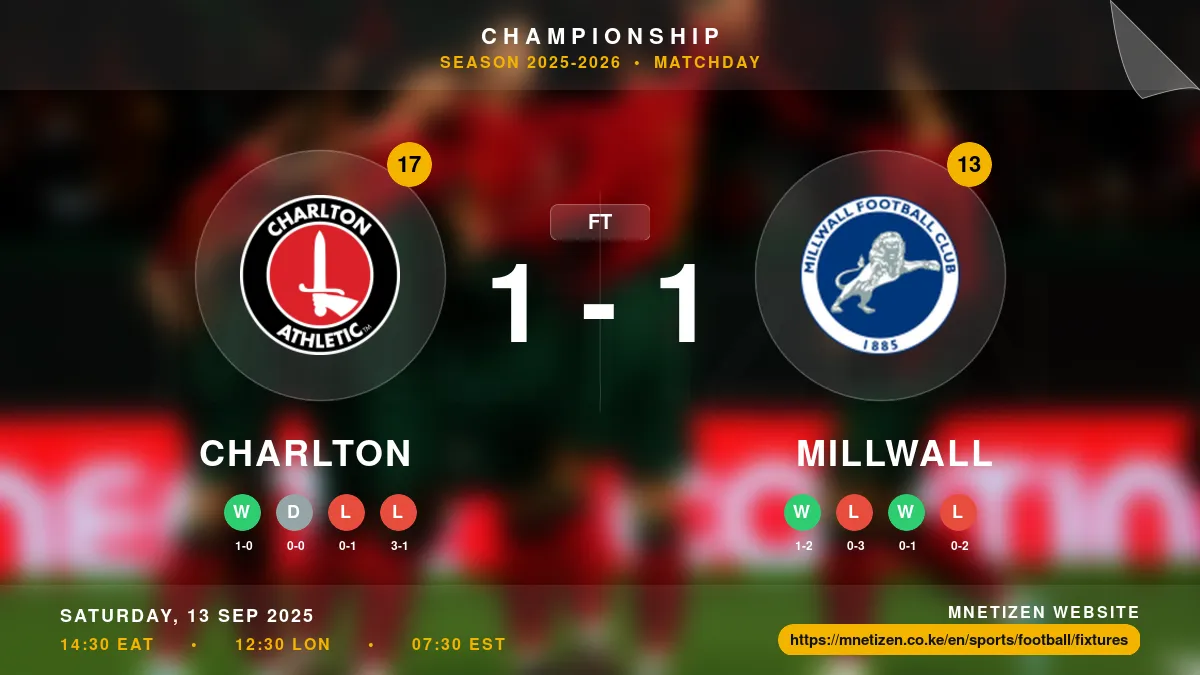 Charlton vs Millwall Result