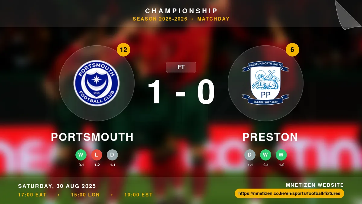 Portsmouth vs Preston - Championship 2025-2026 Match Poster and Predictions