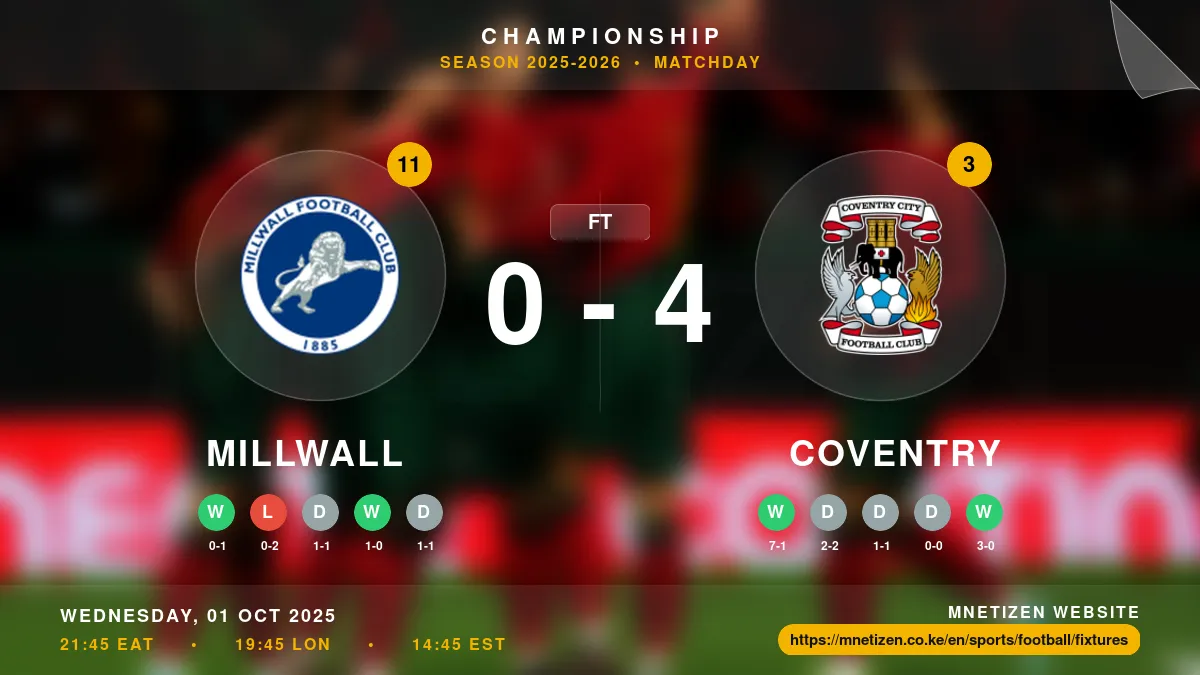 Millwall vs Coventry Result