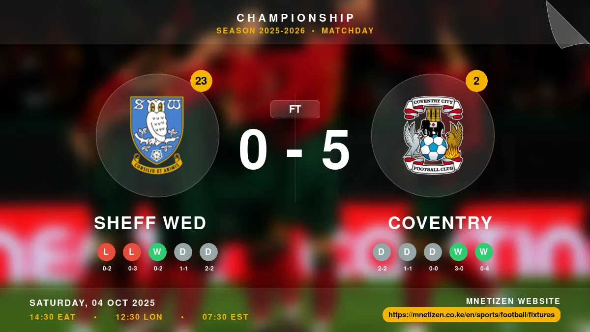 Sheff Wed vs Coventry Result