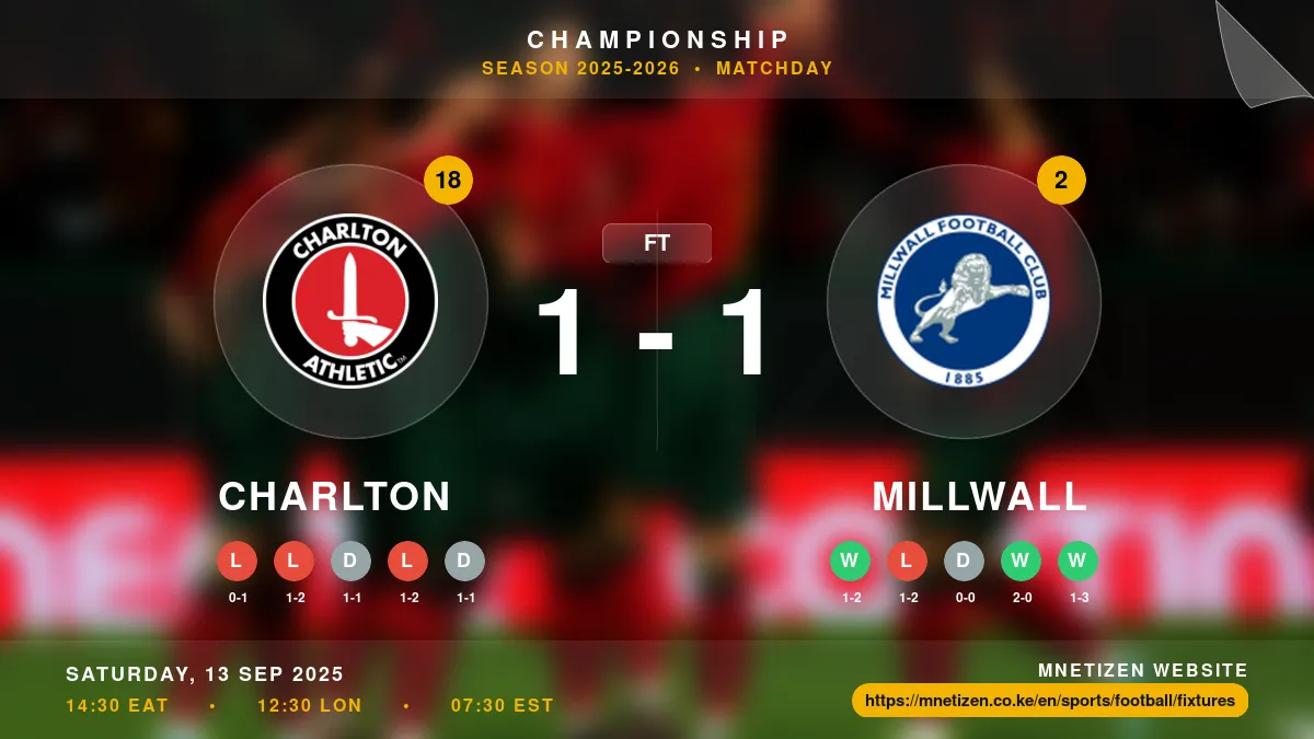 Charlton vs Millwall - Championship 2025-2026 Match Poster and Predictions