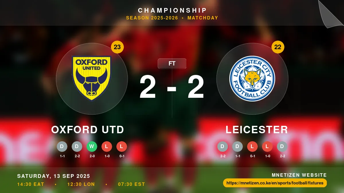 Oxford Utd vs Leicester - Championship 2025-2026 Match Poster and Predictions