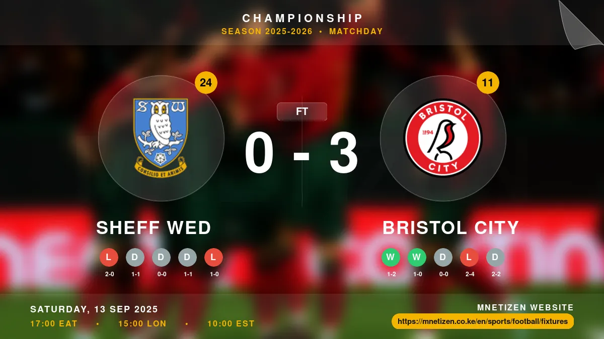 Sheff Wed vs Bristol City - Championship 2025-2026 Match Poster and Predictions