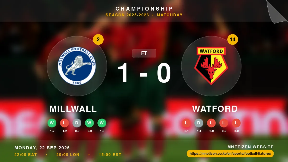 Millwall vs Watford - Championship 2025-2026 Match Poster and Predictions