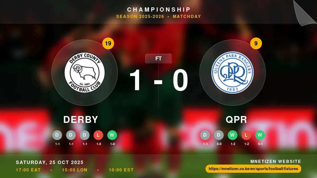 Derby vs QPR Result