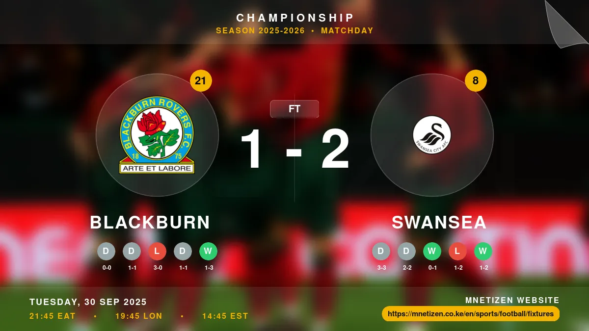 Blackburn vs Swansea  - Championship 2025-2026 Match Poster and Predictions