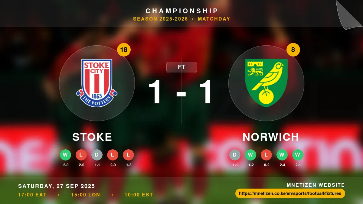 Stoke vs Norwich - Championship 2025-2026 Match Poster and Predictions