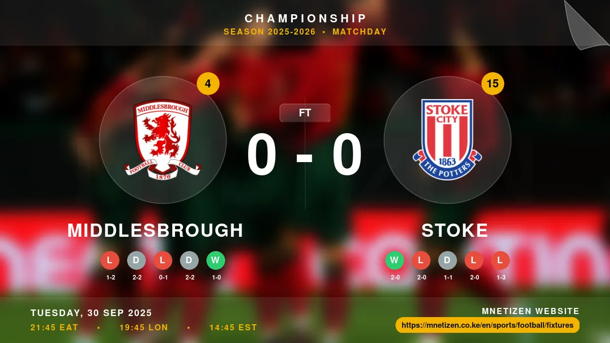 Middlesbrough vs Stoke - Championship 2025-2026 Match Poster and Predictions