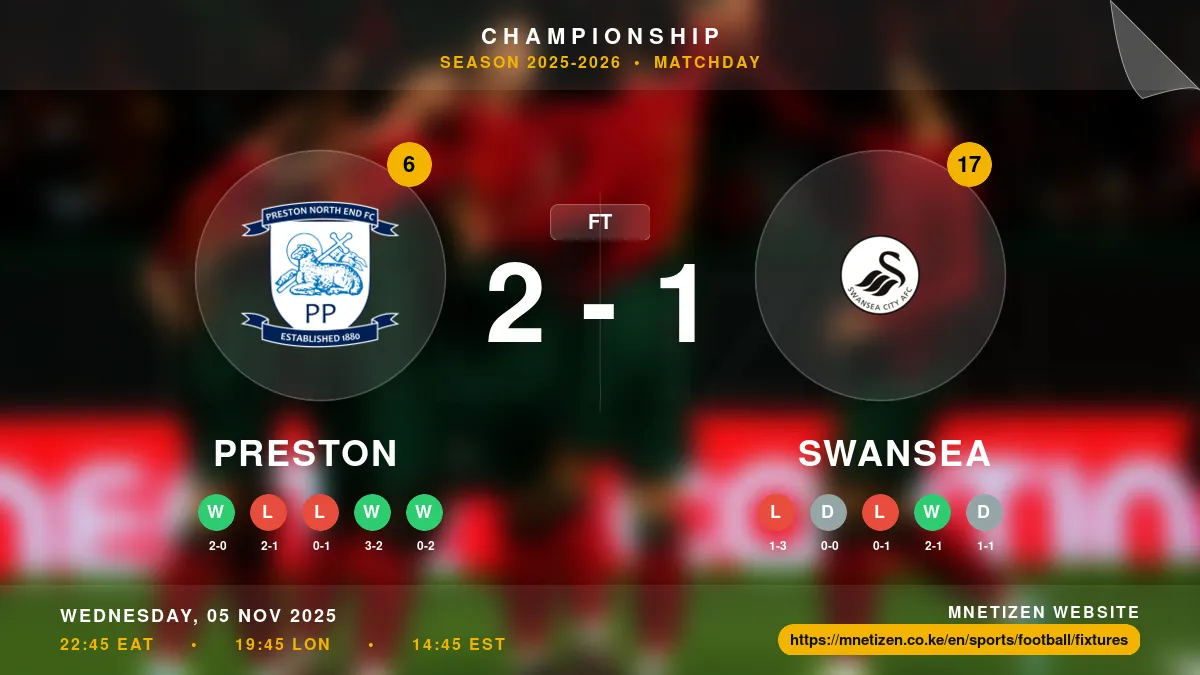Preston vs Swansea  Result