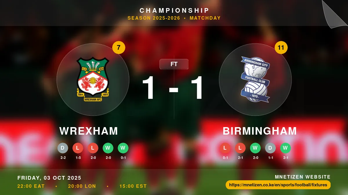 Wrexham vs Birmingham - Championship 2025-2026 Match Poster and Predictions