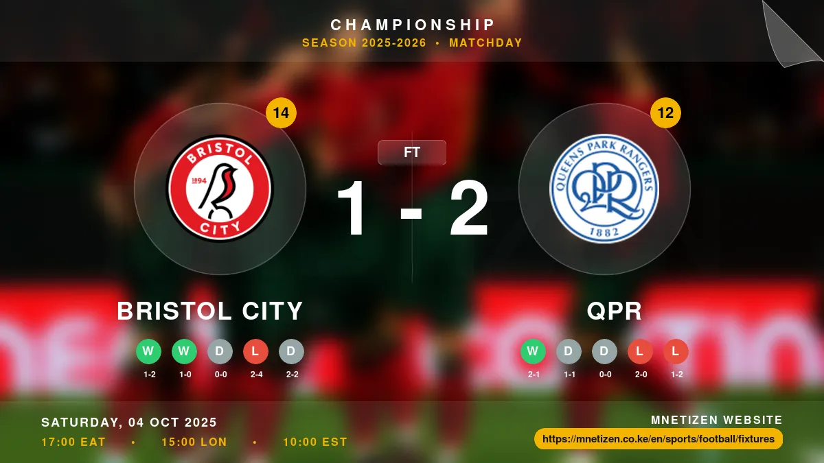 Bristol City vs QPR - Championship 2025-2026 Match Poster and Predictions