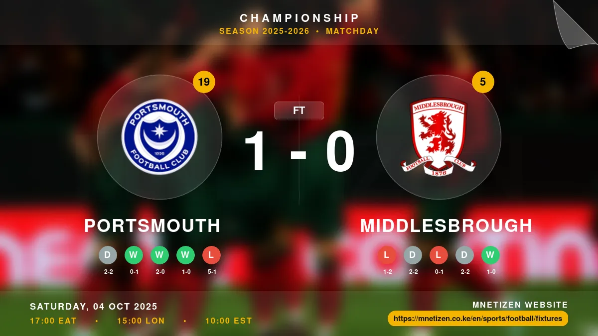 Portsmouth vs Middlesbrough - Championship 2025-2026 Match Poster and Predictions