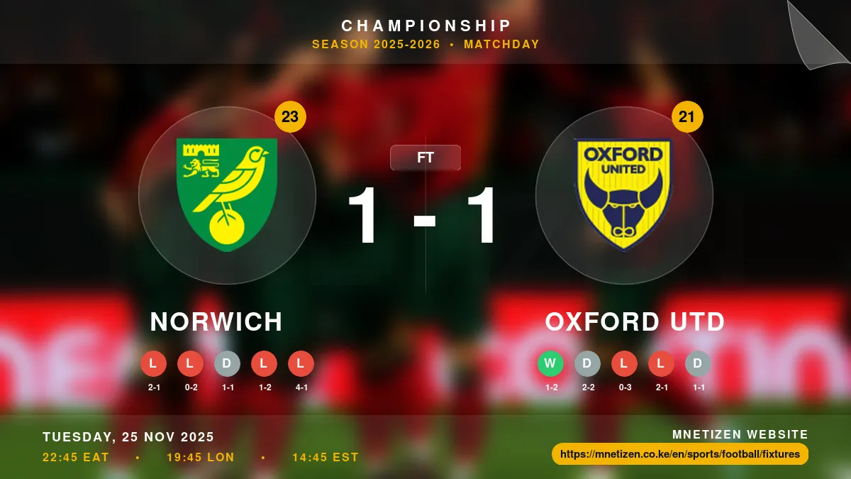Norwich vs Oxford Utd Result