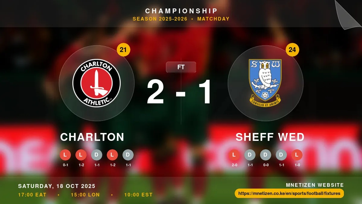 Charlton vs Sheff Utd - Championship 2025-26 Match Poster and Predictions