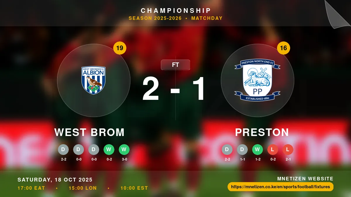 West Brom vs Preston - Championship 2025-26 Match Poster and Predictions