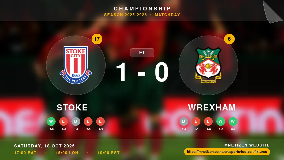 Stoke vs Wrexham - Championship 2025-2026 Match Poster and Predictions