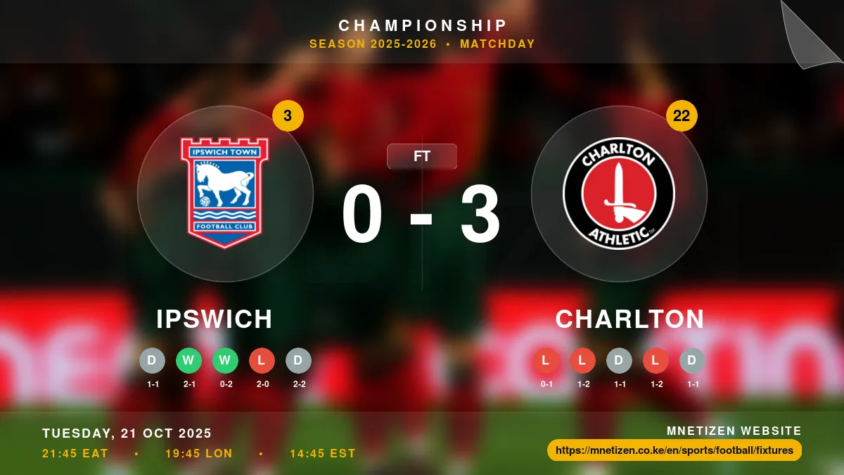 Ipswich vs Charlton - Championship 2025-2026 Match Poster and Predictions