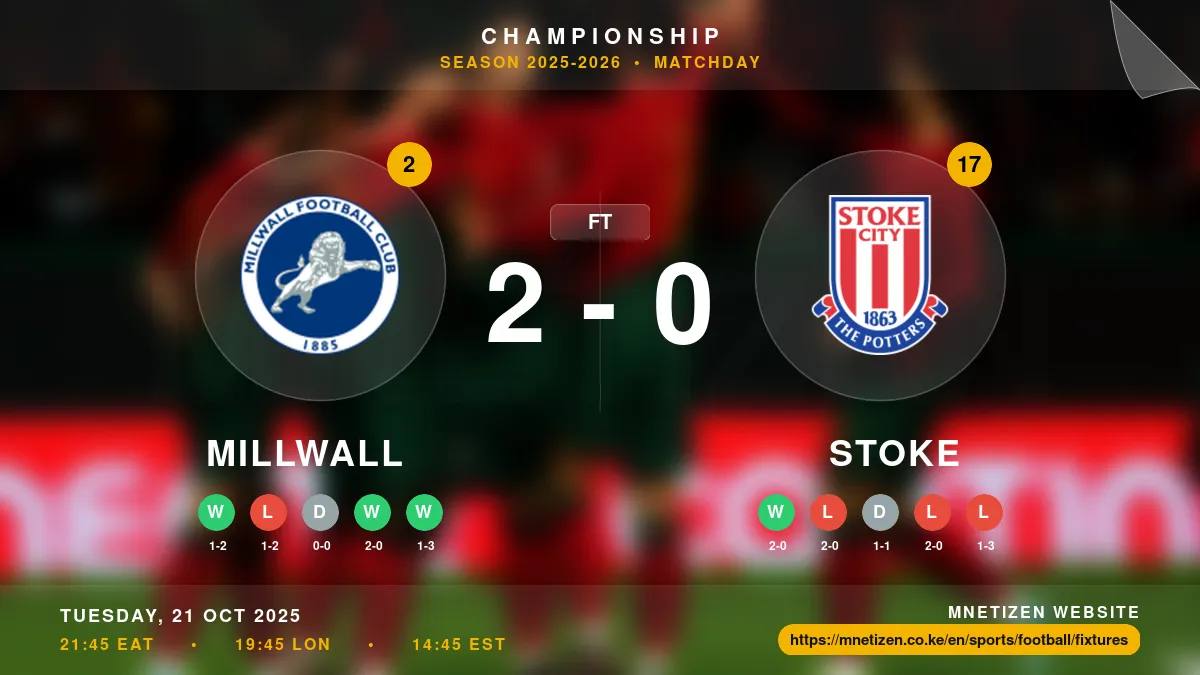 Millwall vs Stoke - Championship 2025-2026 Match Poster and Predictions