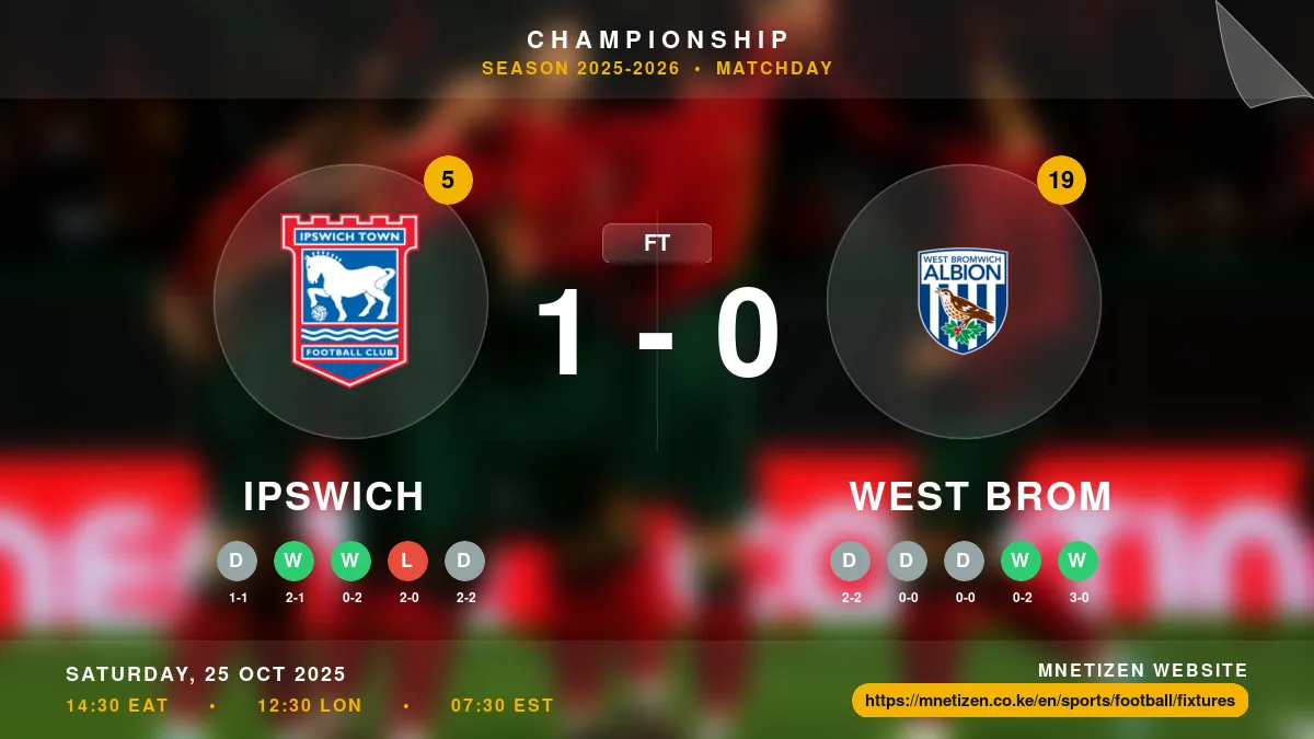 Ipswich vs West Brom - Championship 2025-2026 Match Poster and Predictions