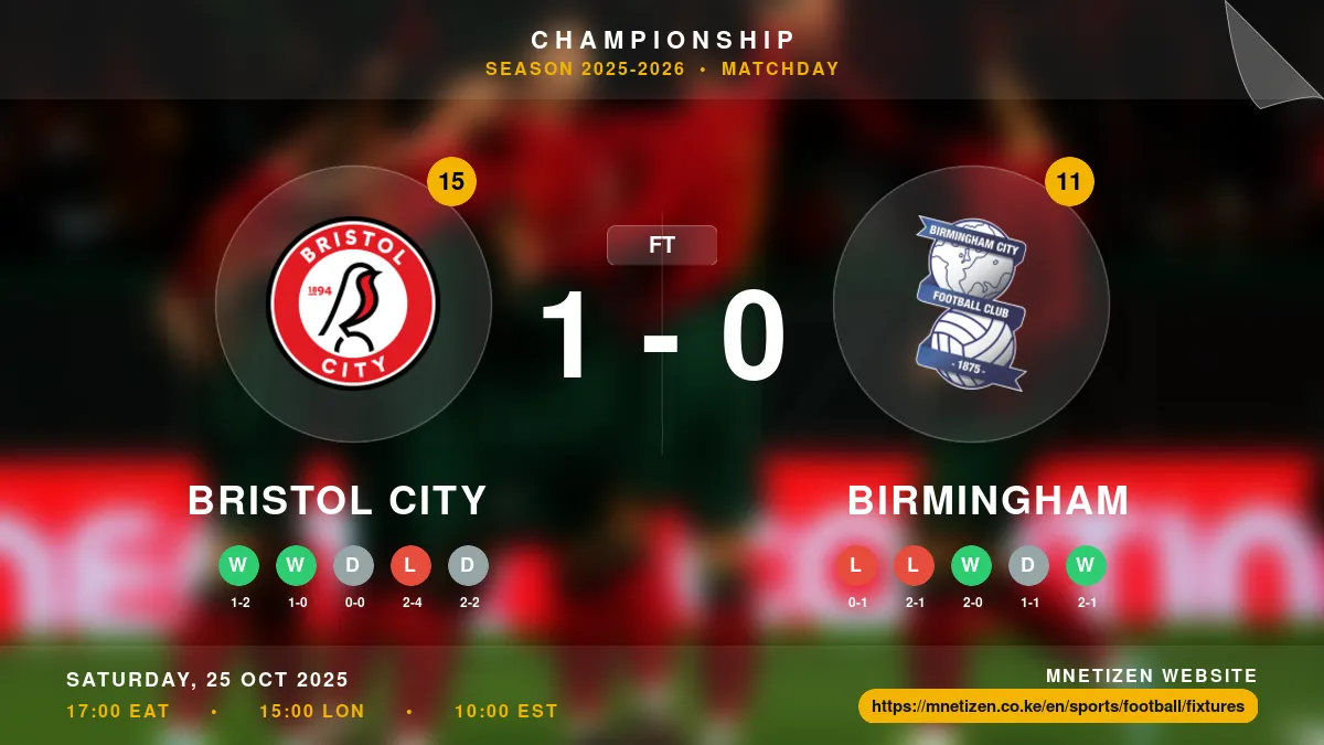 Bristol City vs Birmingham - Championship 2025-2026 Match Poster and Predictions