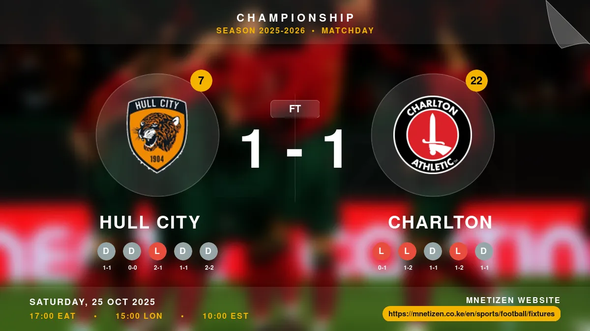 Hull City vs Charlton - Championship 2025-2026 Match Poster and Predictions