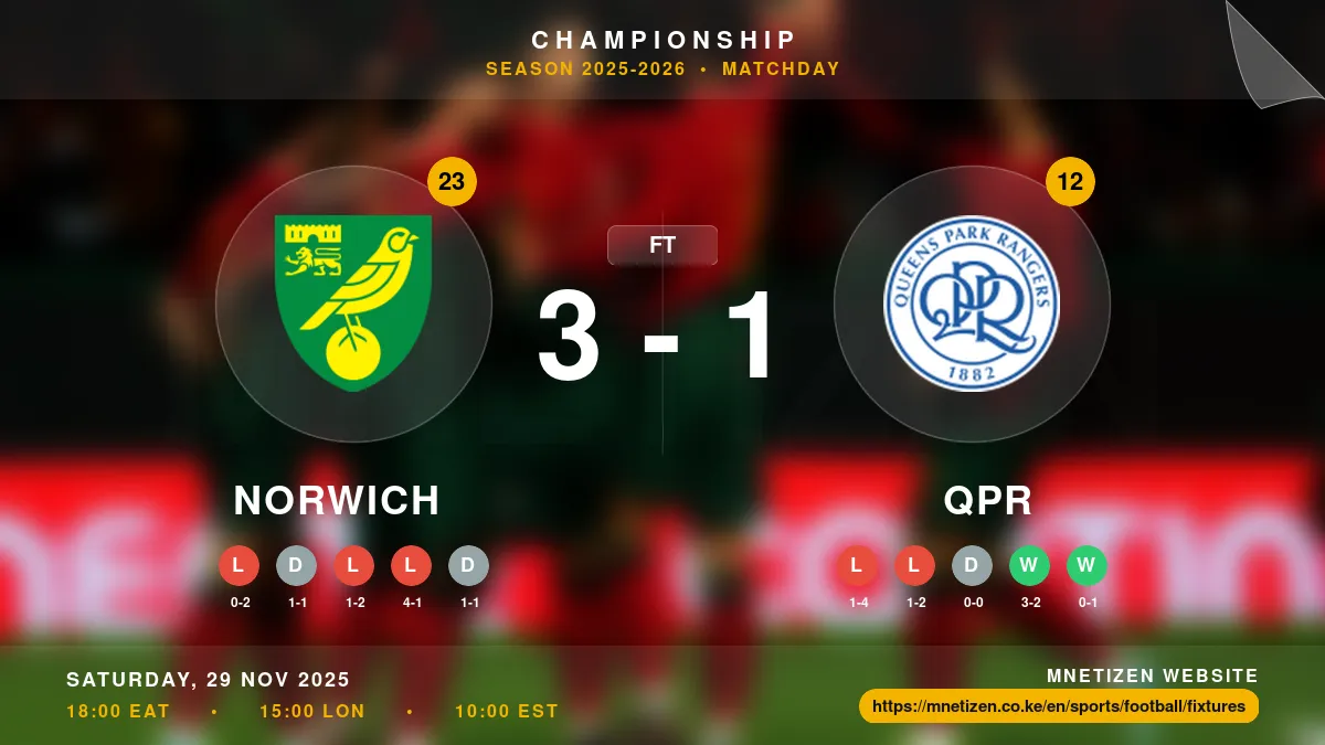 Norwich vs QPR Result