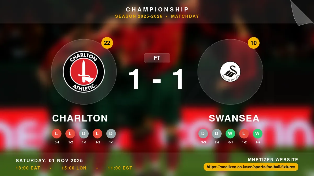 Charlton vs Swansea  - Championship 2025-2026 Match Poster and Predictions