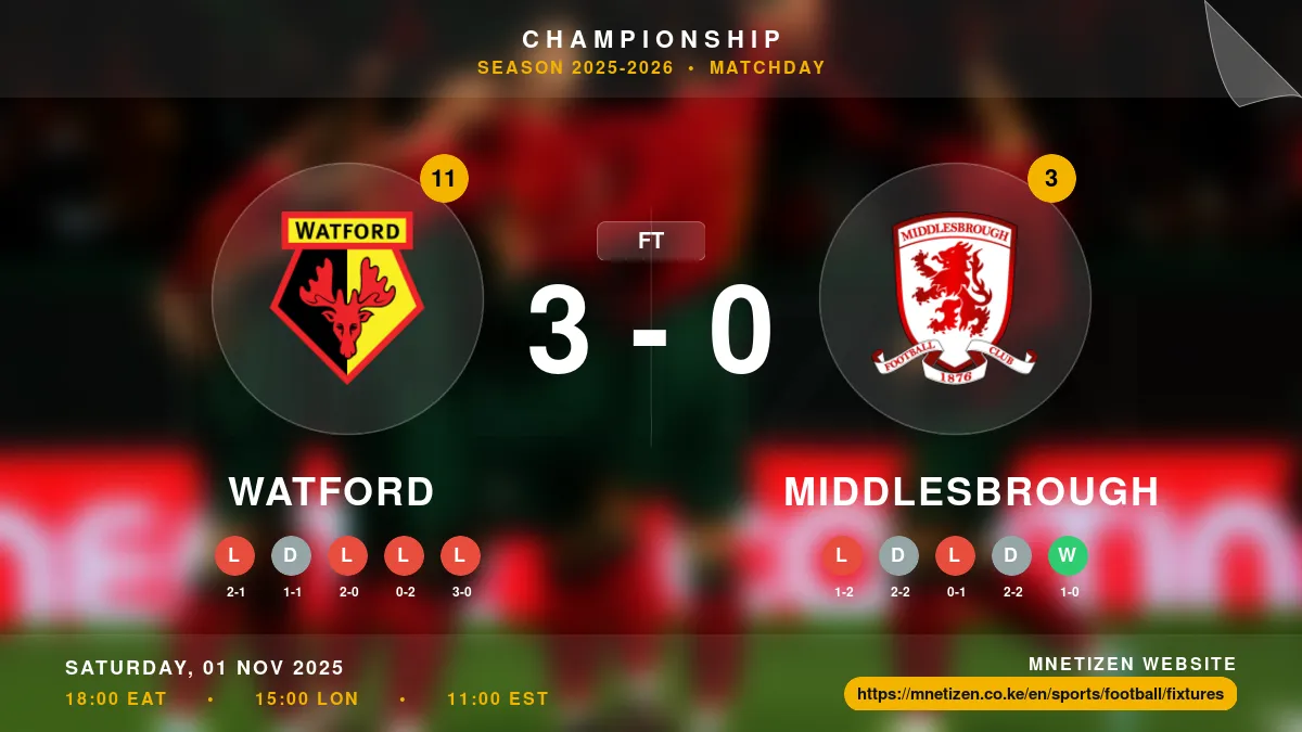 Watford vs Middlesbrough - Championship 2025-26 Match Poster and Predictions