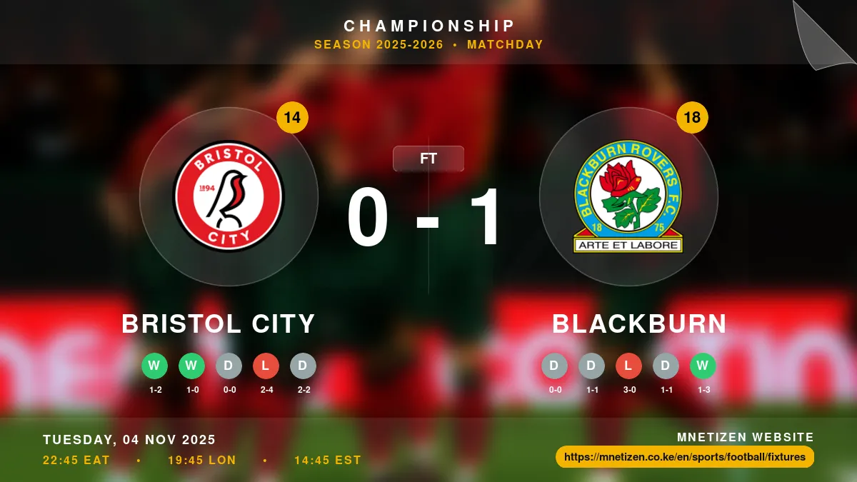 Bristol City vs Blackburn - Championship 2025-2026 Match Poster and Predictions