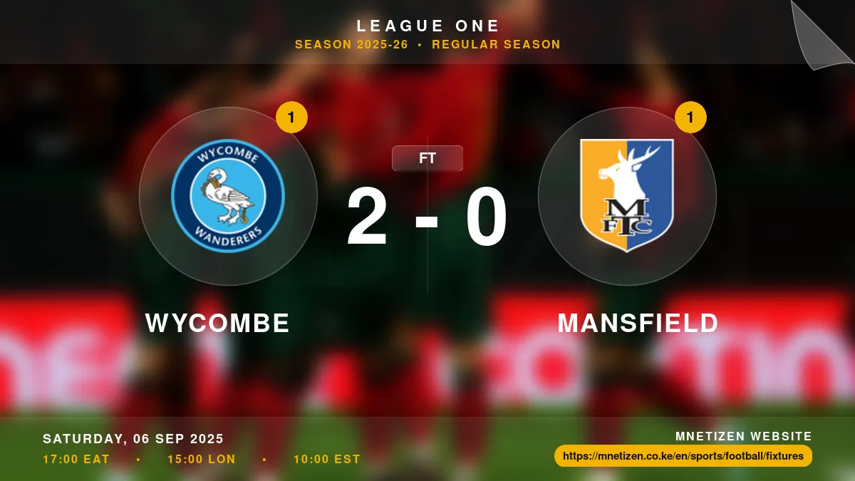 Wycombe vs Mansfield - League One 2025-26 Match Poster and Predictions