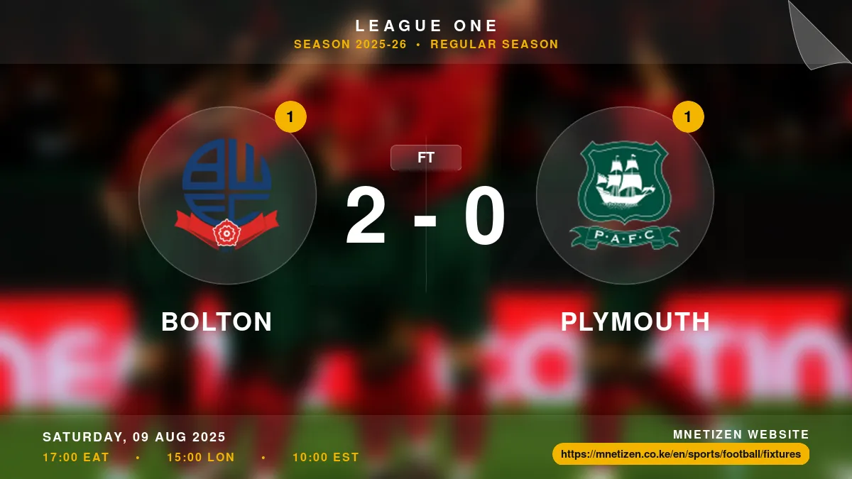 Bolton vs Plymouth - League One 2025-26 Match Poster and Predictions