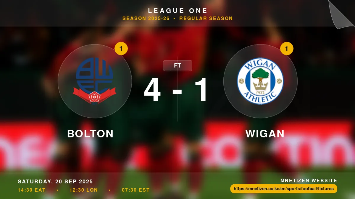 Bolton vs Wigan  - League One 2025-26 Match Poster and Predictions