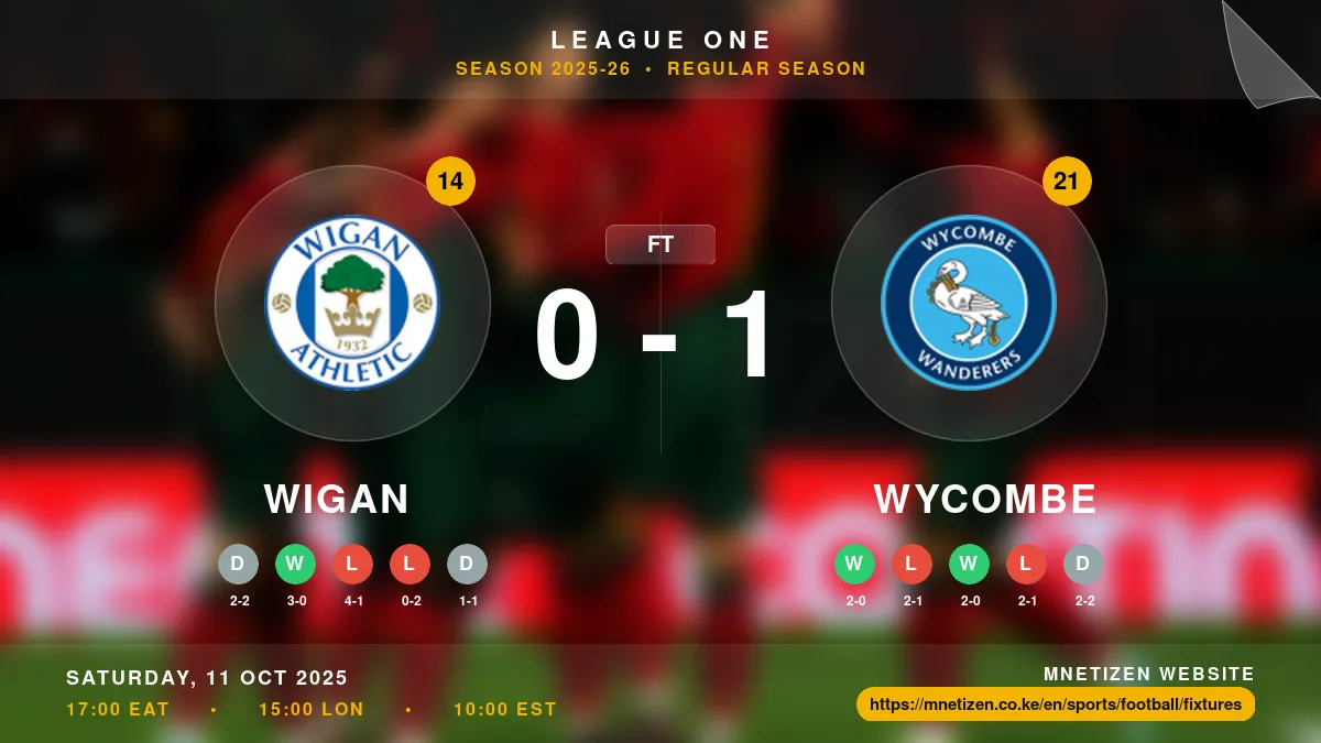 Wigan  vs Wycombe Result