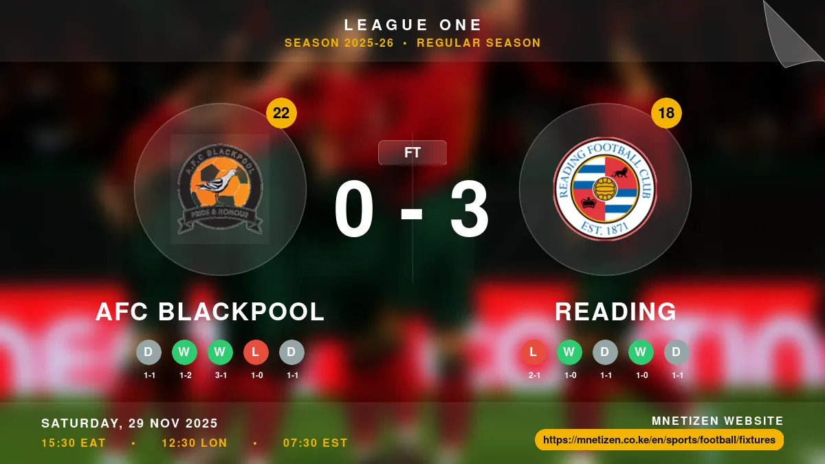 AFC Blackpool vs Reading Result