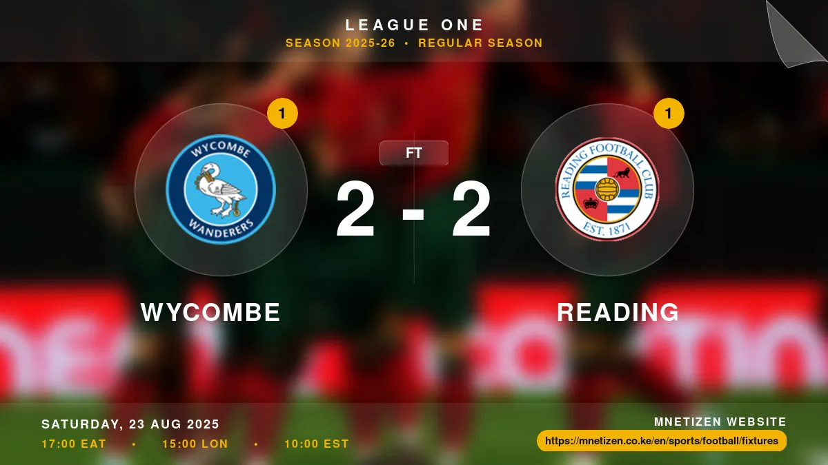 Wycombe vs Reading - League One 2025-26 Match Poster and Predictions