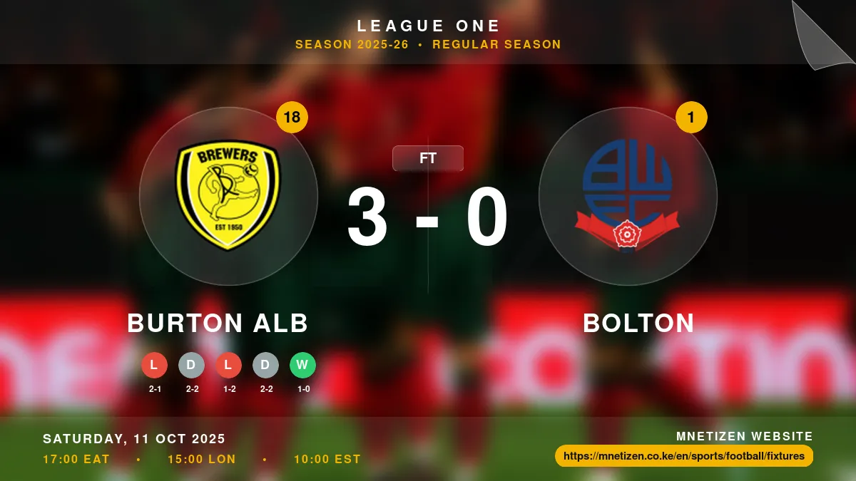 Burton Alb vs Bolton - League One 2025-26 Match Poster and Predictions
