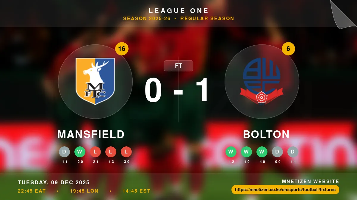 Mansfield vs Bolton Result