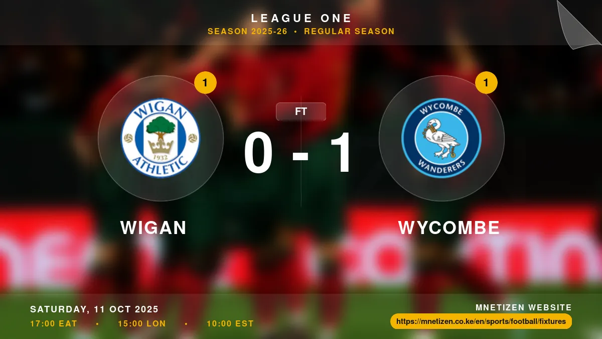 Wigan  vs Wycombe - League One 2025-26 Match Poster and Predictions