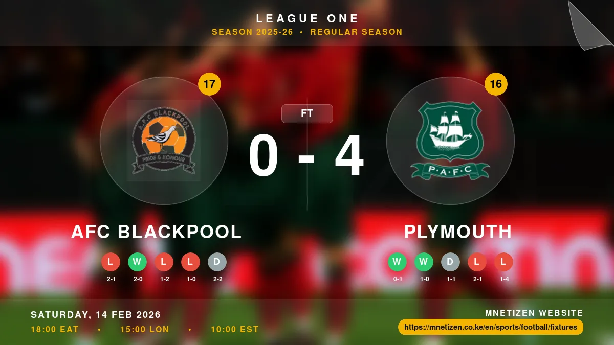 AFC Blackpool vs Plymouth Result