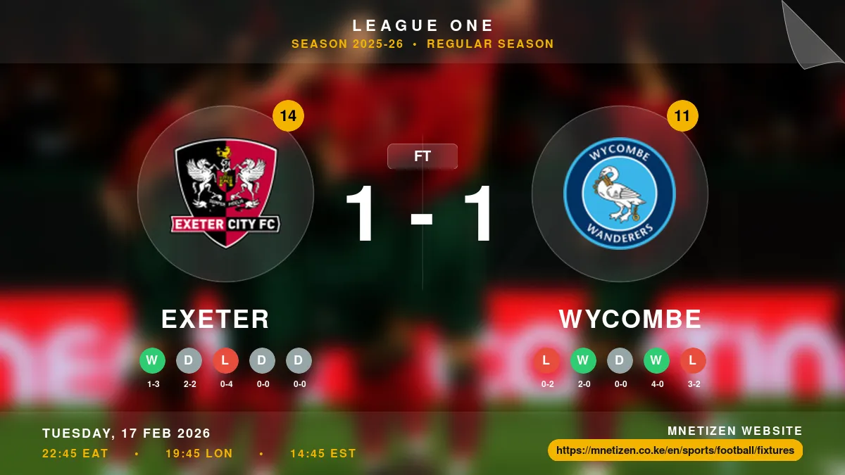 Exeter vs Wycombe Result