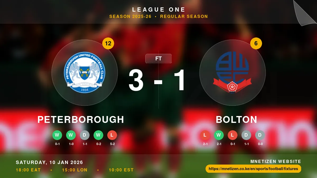 Peterborough vs Bolton Result