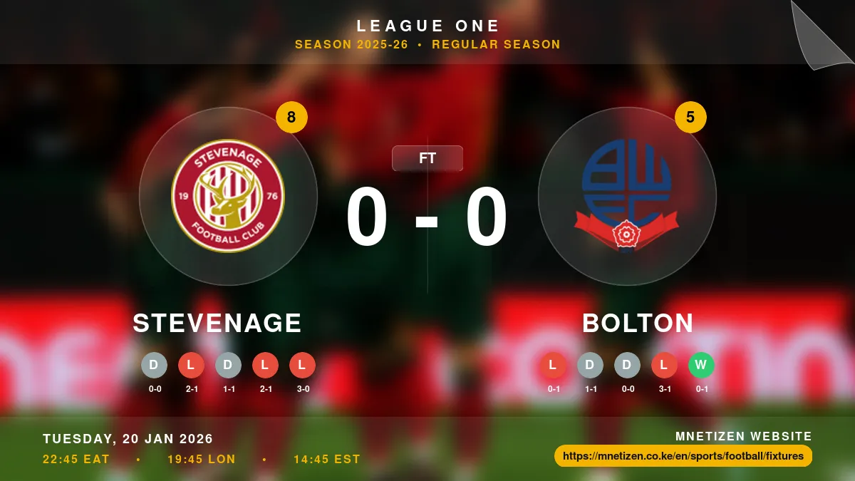 Stevenage vs Bolton Result