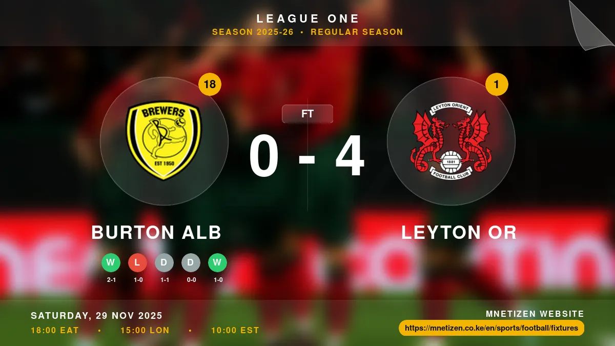 Burton Alb vs Leyton Or - League One 2025-26 Match Poster and Predictions