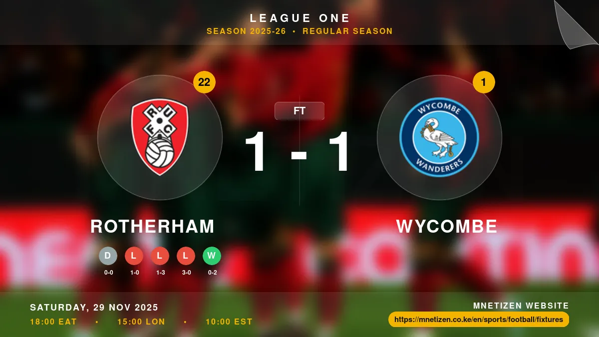 Rotherham vs Wycombe - League One 2025-26 Match Poster and Predictions