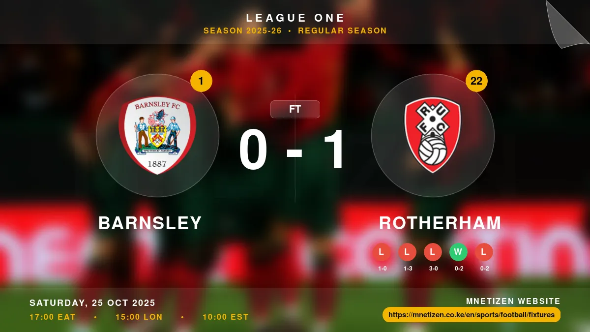 Barnsley vs Rotherham - League One 2025-26 Match Poster and Predictions