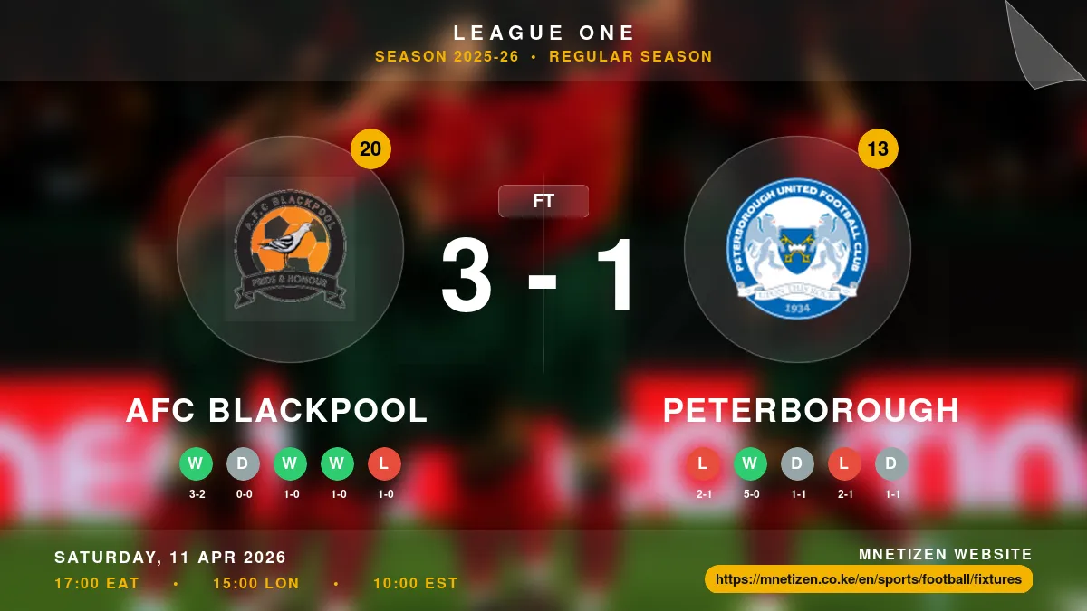 AFC Blackpool vs Peterborough Result