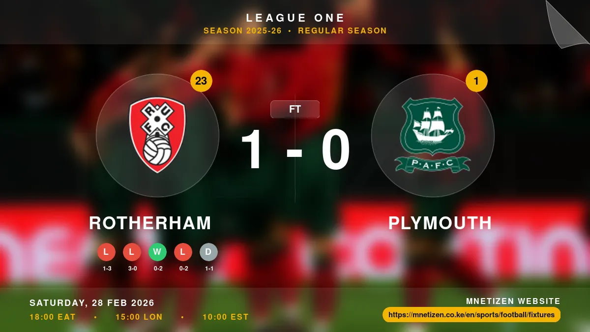 Rotherham vs Plymouth - League One 2025-26 Match Poster and Predictions