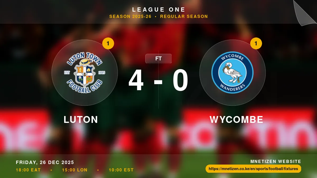 Luton vs Wycombe - League One 2025-26 Match Poster and Predictions