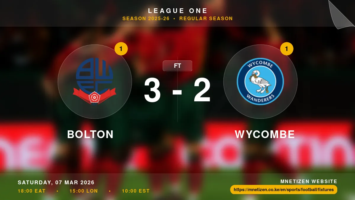 Bolton vs Wycombe - League One 2025-26 Match Poster and Predictions